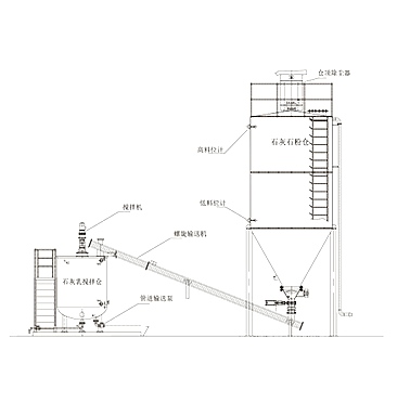 新能源氣力輸送系統