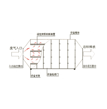 濾袋式除塵器系列